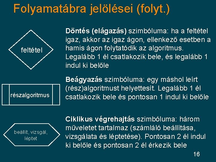 Folyamatábra jelölései (folyt. ) feltétel részalgoritmus beállít, vizsgál, léptet Döntés (elágazás) szimbóluma: ha a