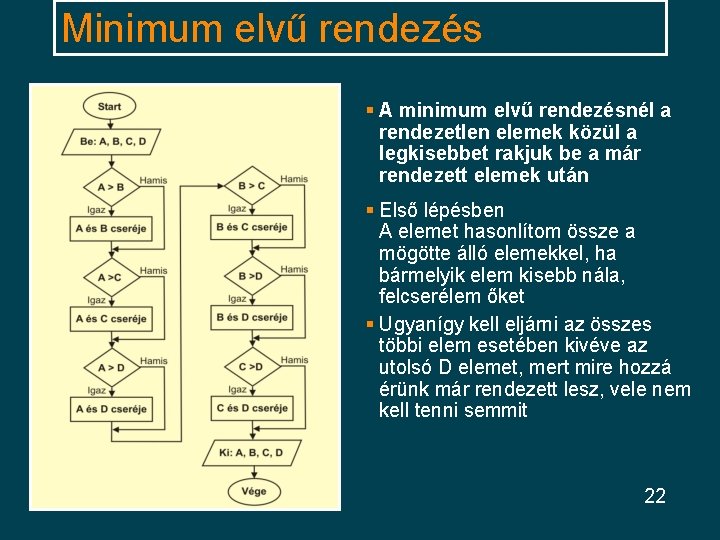 Minimum elvű rendezés § A minimum elvű rendezésnél a rendezetlen elemek közül a legkisebbet