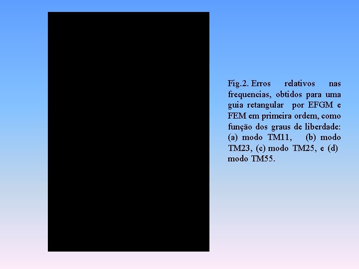 Fig. 2. Erros relativos nas frequencias, obtidos para uma guia retangular por EFGM e