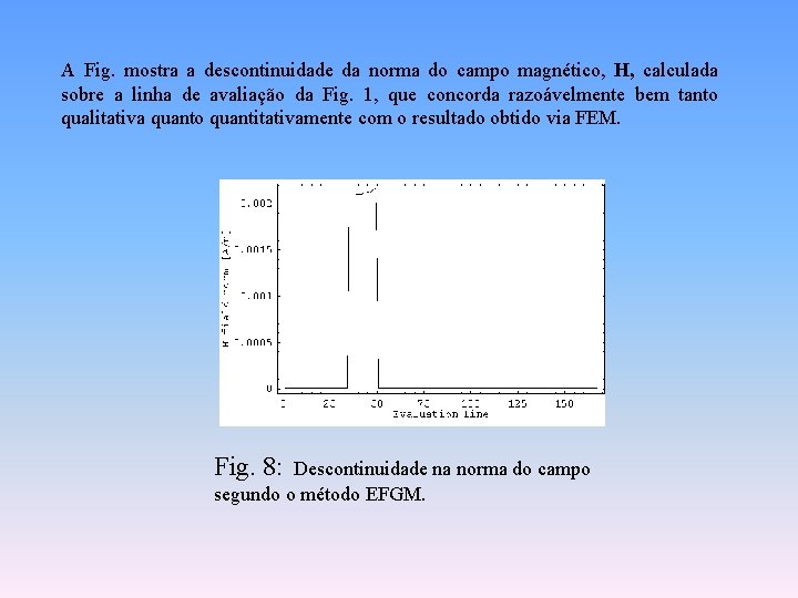 A Fig. mostra a descontinuidade da norma do campo magnético, H, calculada sobre a