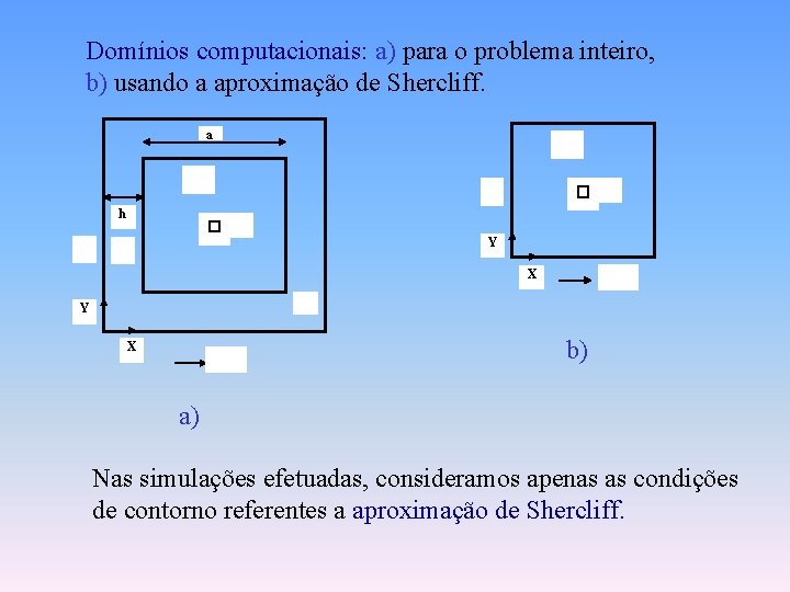 Domínios computacionais: a) para o problema inteiro, b) usando a aproximação de Shercliff. a