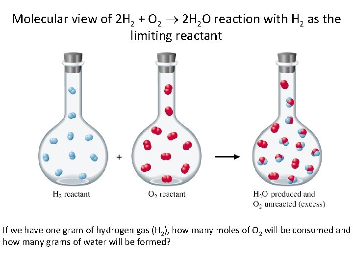Molecular view of 2 H 2 + O 2 2 H 2 O reaction