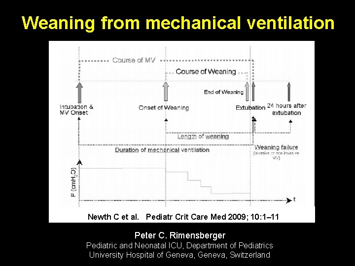 Weaning from mechanical ventilation Newth C et al. Pediatr Crit Care Med 2009; 10: