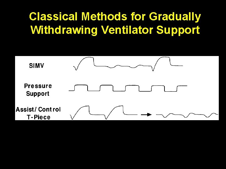Classical Methods for Gradually Withdrawing Ventilator Support 