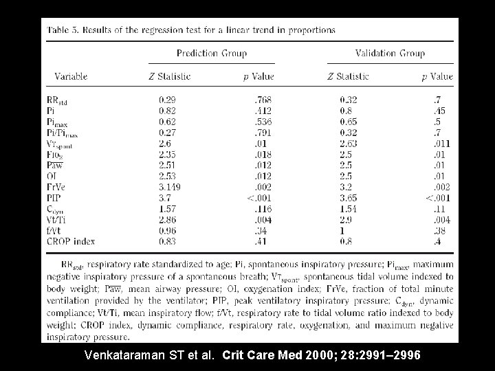Venkataraman ST et al. Crit Care Med 2000; 28: 2991– 2996 