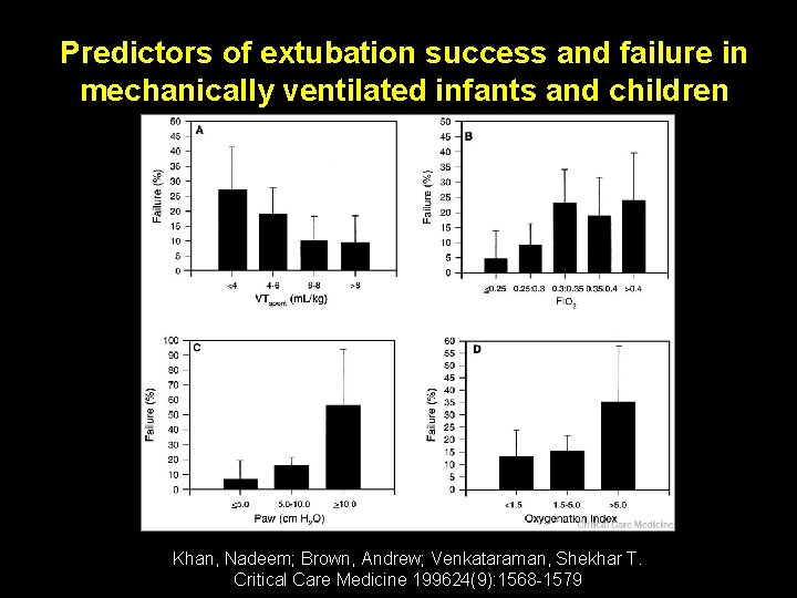 Predictors of extubation success and failure in mechanically ventilated infants and children Khan, Nadeem;