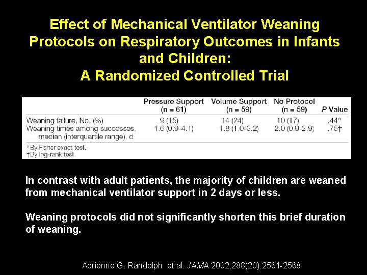 Effect of Mechanical Ventilator Weaning Protocols on Respiratory Outcomes in Infants and Children: A
