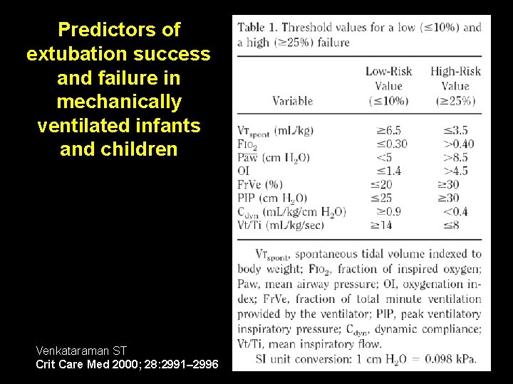 Predictors of extubation success and failure in mechanically ventilated infants and children Venkataraman ST