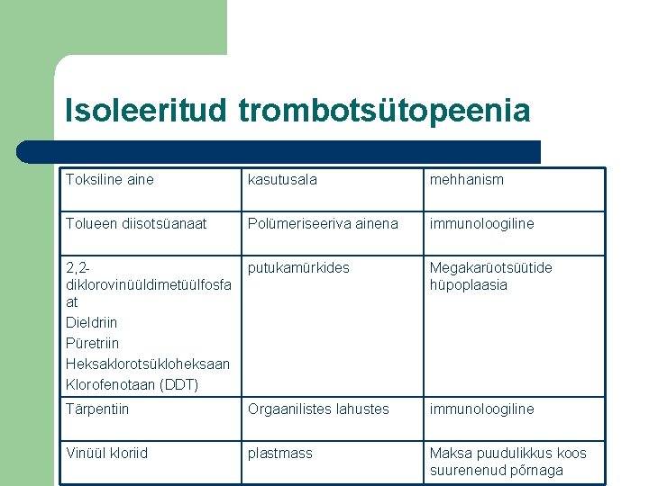 Isoleeritud trombotsütopeenia Toksiline aine kasutusala mehhanism Tolueen diisotsüanaat Polümeriseeriva ainena immunoloogiline 2, 2 diklorovinüüldimetüülfosfa