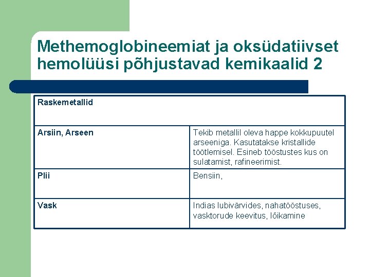 Methemoglobineemiat ja oksüdatiivset hemolüüsi põhjustavad kemikaalid 2 Raskemetallid Arsiin, Arseen Tekib metallil oleva happe