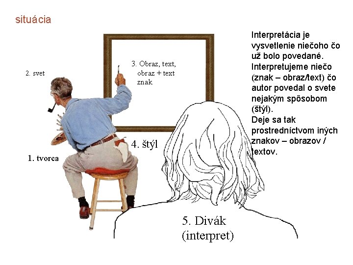 situácia 2. svet Interpretácia je vysvetlenie niečoho čo už bolo povedané. Interpretujeme niečo (znak