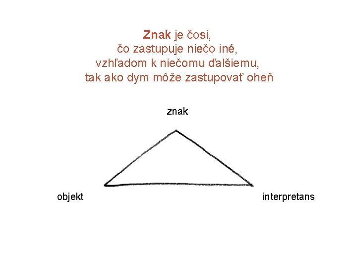 Znak je čosi, čo zastupuje niečo iné, vzhľadom k niečomu ďalšiemu, tak ako dym