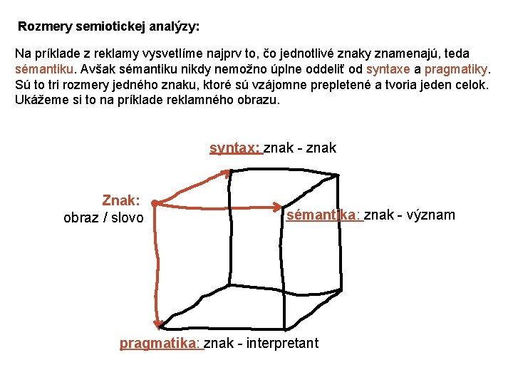 Rozmery semiotickej analýzy: Na príklade z reklamy vysvetlíme najprv to, čo jednotlivé znaky znamenajú,