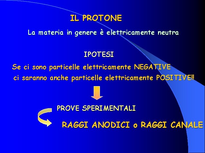 IL PROTONE La materia in genere è elettricamente neutra IPOTESI Se ci sono particelle