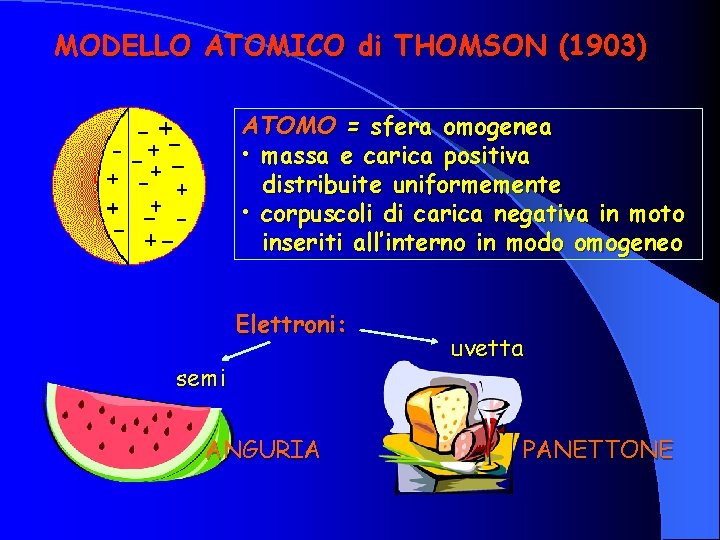 MODELLO ATOMICO di THOMSON (1903) ATOMO = sfera omogenea • massa e carica positiva