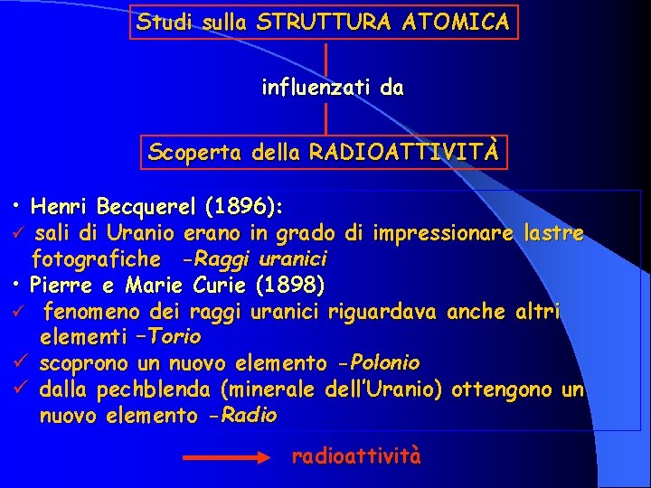 Studi sulla STRUTTURA ATOMICA influenzati da Scoperta della RADIOATTIVITÀ • Henri Becquerel (1896): ü