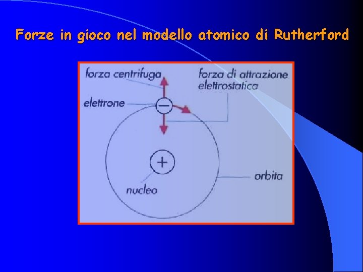 Forze in gioco nel modello atomico di Rutherford 