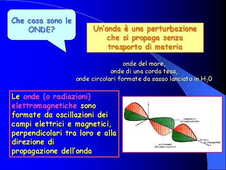 Che cosa sono le ONDE? Un’onda è una perturbazione che si propaga senza trasporto