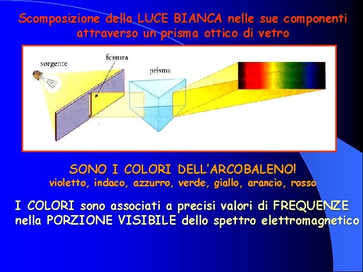 Scomposizione della LUCE BIANCA nelle sue componenti attraverso un prisma ottico di vetro SONO