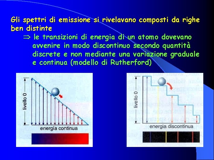 Gli spettri di emissione si rivelavano composti da righe ben distinte le transizioni di