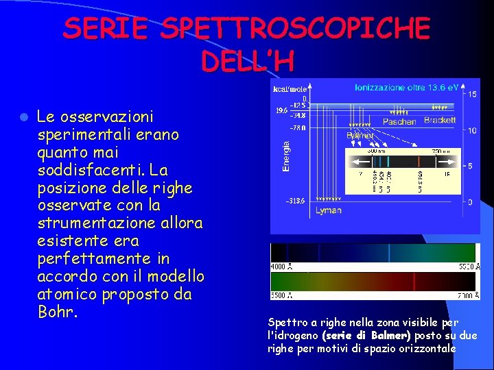 SERIE SPETTROSCOPICHE DELL’H l Le osservazioni sperimentali erano quanto mai soddisfacenti. La posizione delle