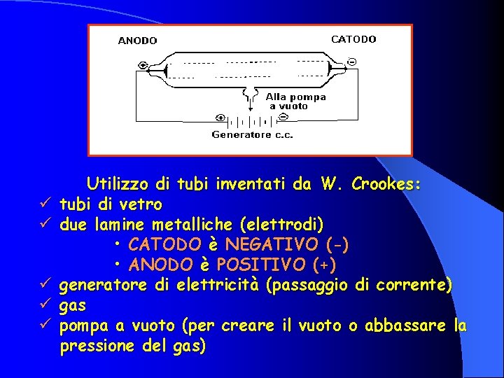 ü ü ü Utilizzo di tubi inventati da W. Crookes: tubi di vetro due