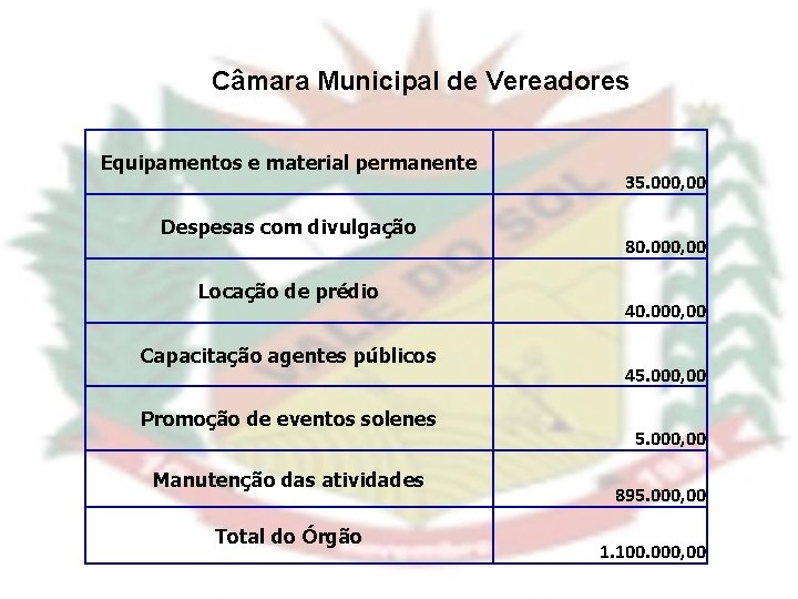 Câmara Municipal de Vereadores Equipamentos e material permanente Despesas com divulgação Locação de prédio