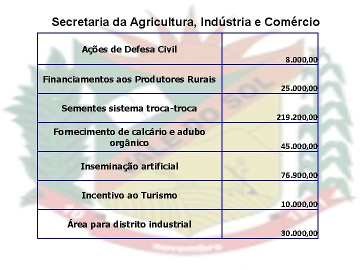 Secretaria da Agricultura, Indústria e Comércio Ações de Defesa Civil Financiamentos aos Produtores Rurais