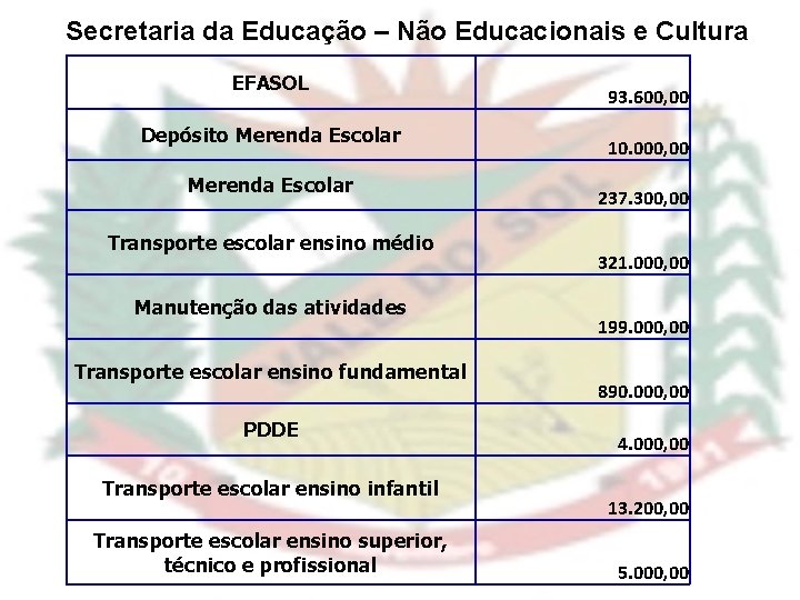 Secretaria da Educação – Não Educacionais e Cultura EFASOL Depósito Merenda Escolar Transporte escolar