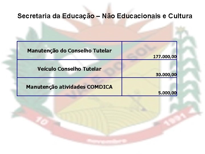 Secretaria da Educação – Não Educacionais e Cultura Manutenção do Conselho Tutelar Veículo Conselho