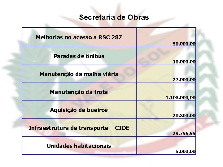 Secretaria de Obras Melhorias no acesso a RSC 287 Paradas de ônibus Manutenção da