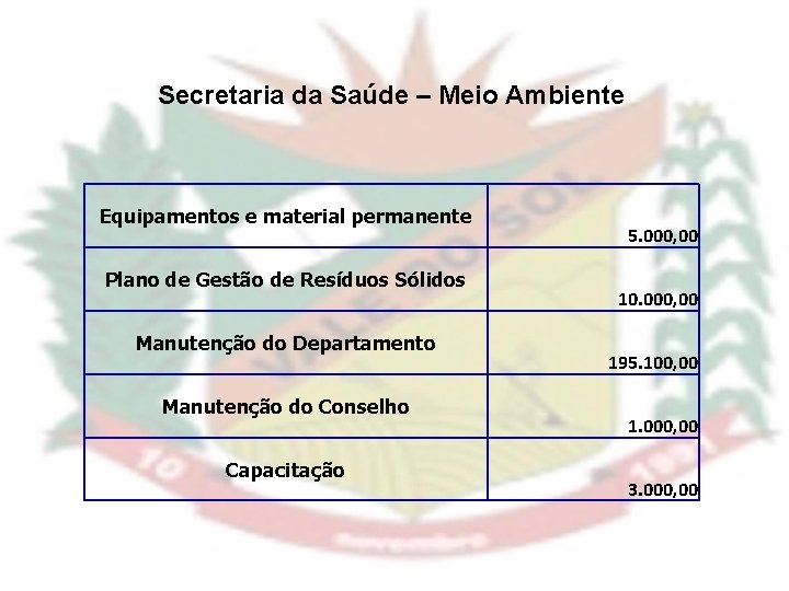 Secretaria da Saúde – Meio Ambiente Equipamentos e material permanente Plano de Gestão de
