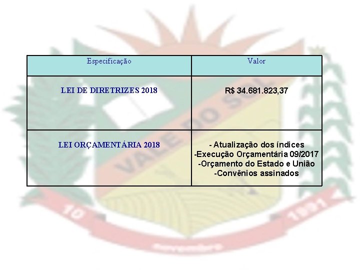 Especificação Valor LEI DE DIRETRIZES 2018 R$ 34. 681. 823, 37 LEI ORÇAMENTÁRIA 2018