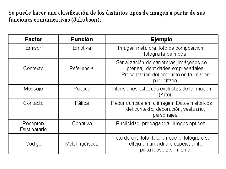 Se puede hacer una clasificación de los distintos tipos de imagen a partir de