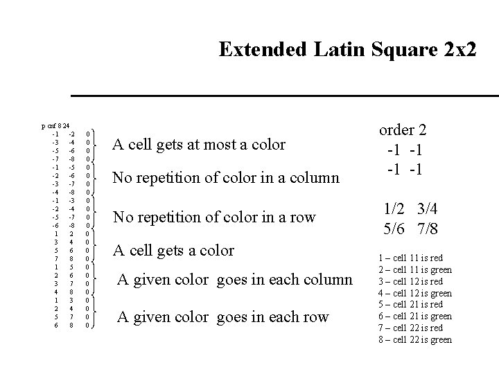 Extended Latin Square 2 x 2 p cnf 8 24 -1 -2 -3 -4