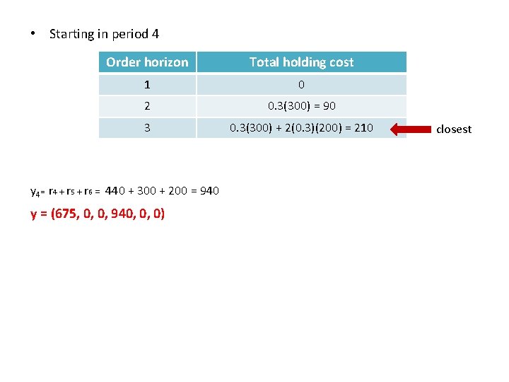  • Starting in period 4 Order horizon Total holding cost 1 0 2
