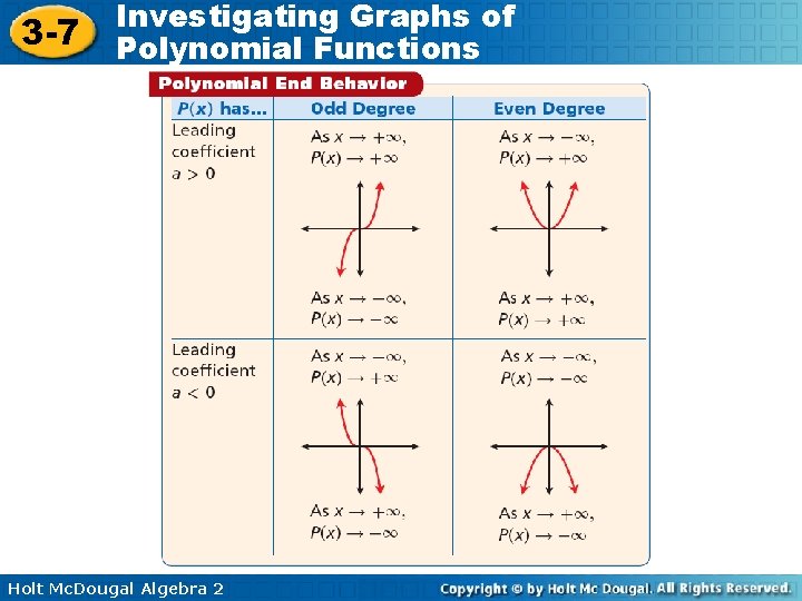 3 -7 Investigating Graphs of Polynomial Functions Holt Mc. Dougal Algebra 2 