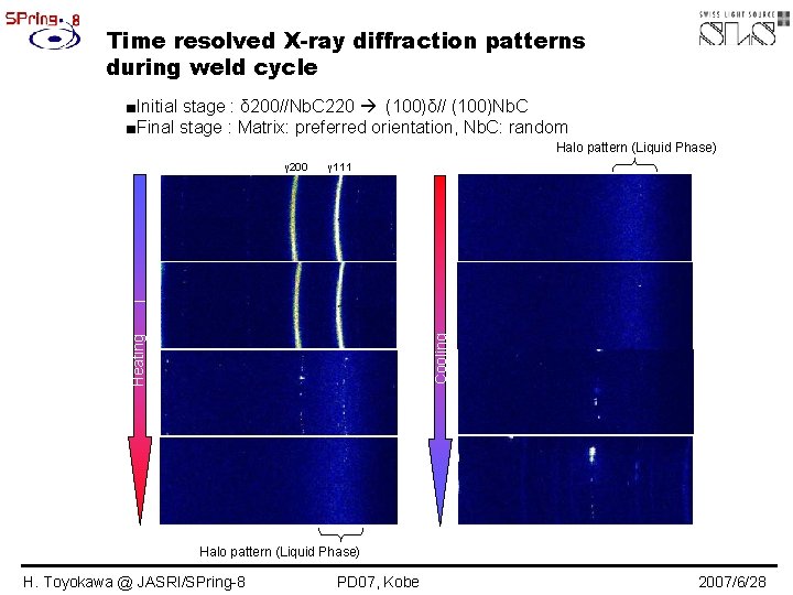 Time resolved X-ray diffraction patterns during weld cycle ■Initial stage : δ 200//Nb. C