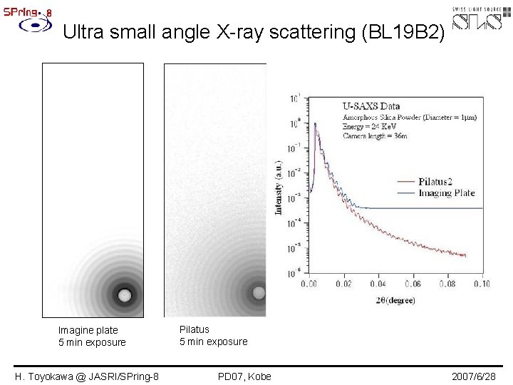 Ultra small angle X-ray scattering (BL 19 B 2) Imagine plate 5 min exposure