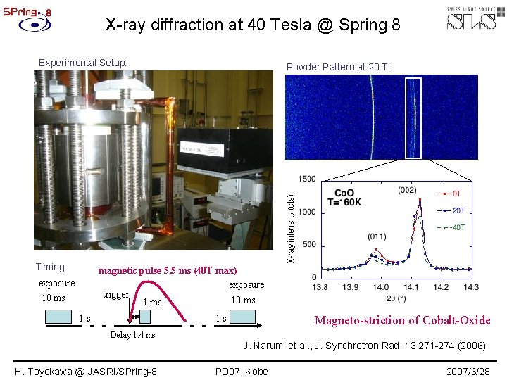 X-ray diffraction at 40 Tesla @ Spring 8 Experimental Setup: Timing: Powder Pattern at