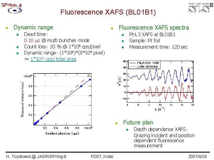 Fluorescence XAFS (BL 01 B 1) n Dynamic range n n n Fluorescence XAFS