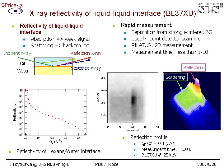 X-ray reflectivity of liquid-liquid interface (BL 37 XU) n Reflectivity of liquid-liquid interface n