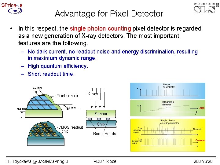 Advantage for Pixel Detector • In this respect, the single photon counting pixel detector