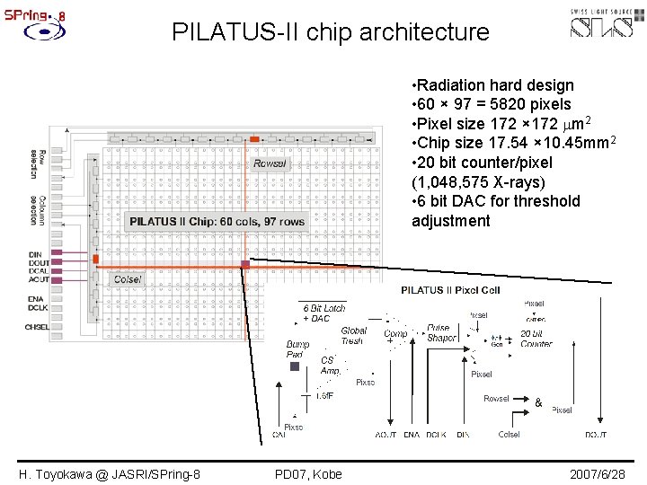 PILATUS-II chip architecture • Radiation hard design • 60 × 97 = 5820 pixels