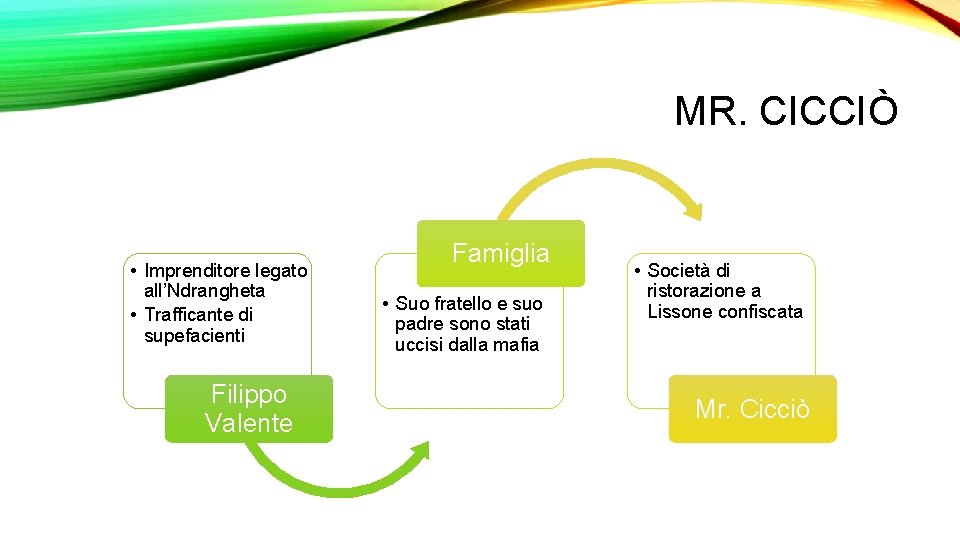 MR. CICCIÒ • Imprenditore legato all’Ndrangheta • Trafficante di supefacienti Filippo Valente Famiglia •