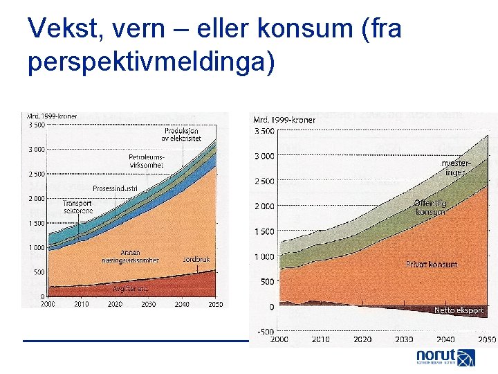 Vekst, vern – eller konsum (fra perspektivmeldinga) 