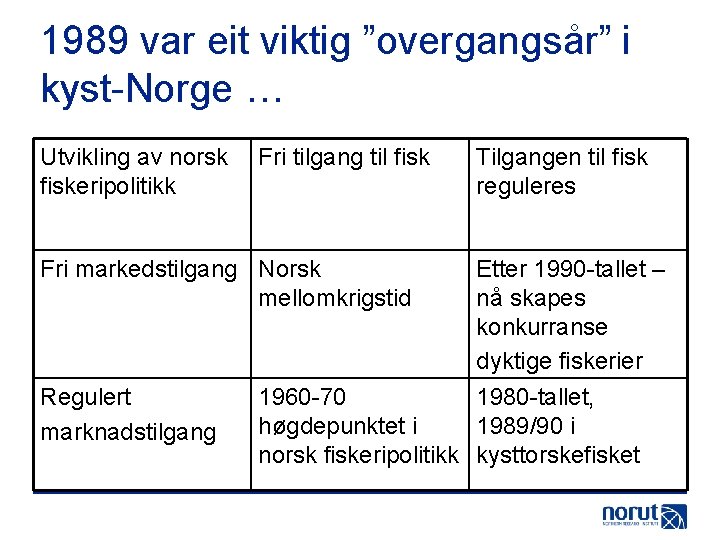 1989 var eit viktig ”overgangsår” i kyst-Norge … Utvikling av norsk fiskeripolitikk Fri tilgang