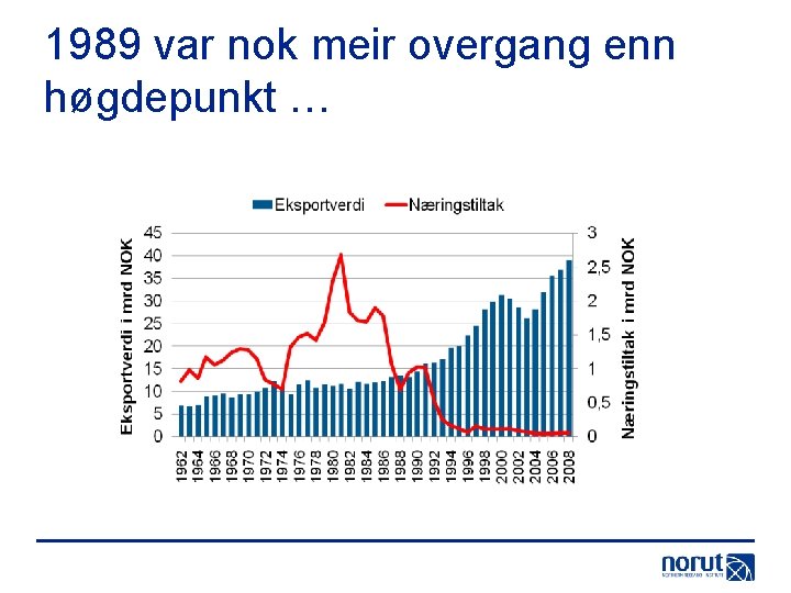 1989 var nok meir overgang enn høgdepunkt … 