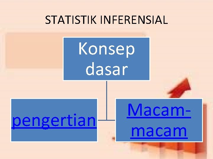 STATISTIK INFERENSIAL Konsep dasar pengertian Macammacam 