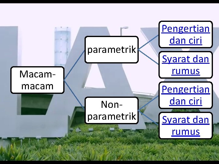 parametrik Macammacam Nonparametrik Pengertian dan ciri Syarat dan rumus 